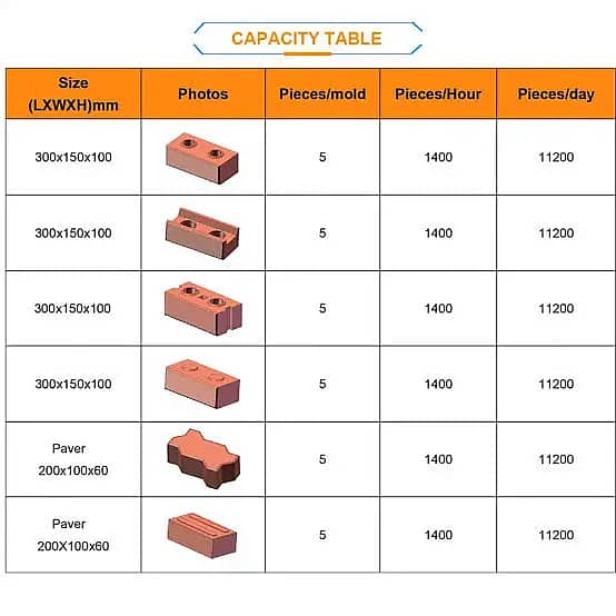 clay blocks & bricks making machine in pakistan, mud block machine, 8