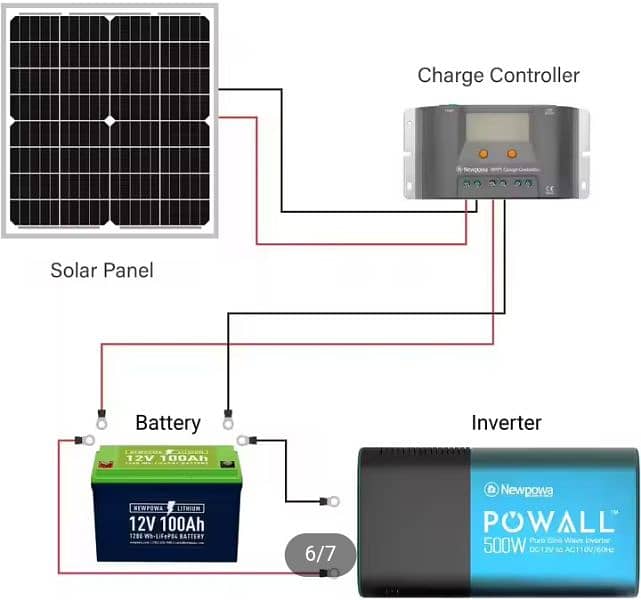 A Grade Mono Small Solar Panel 2