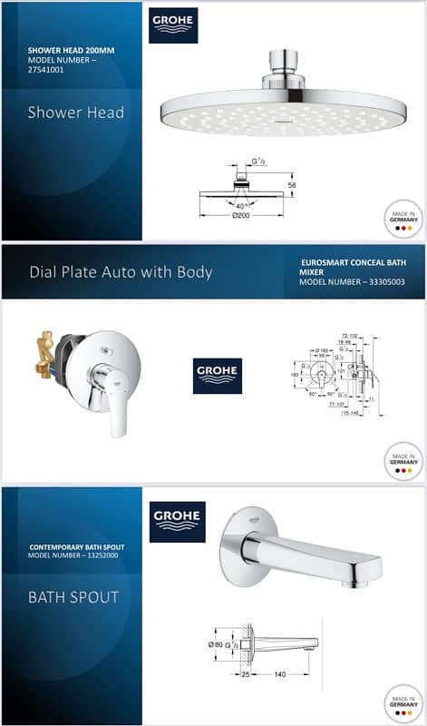 Grohe Saintary Fixtures 4