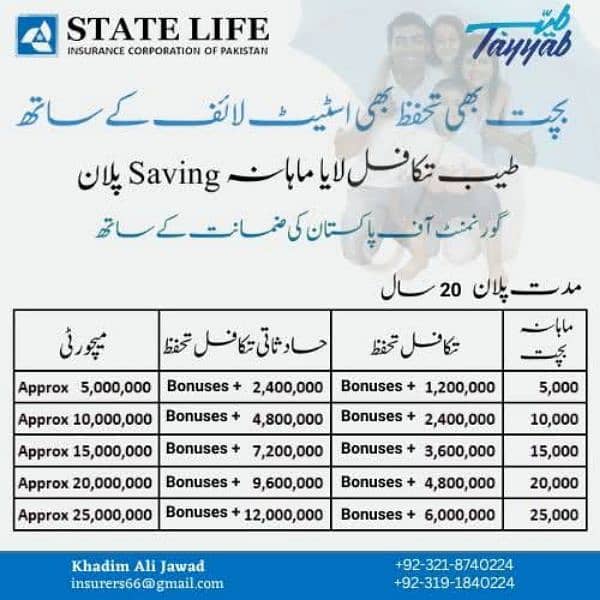 State Life Insurance Plan for your child education and marriage 7