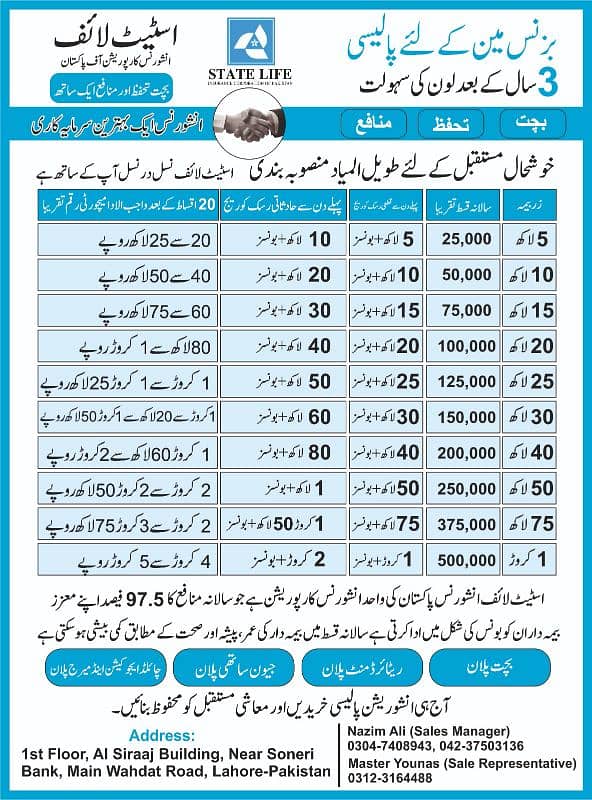 State Life Insurance Corporation (Saving & Investment Plans) 2