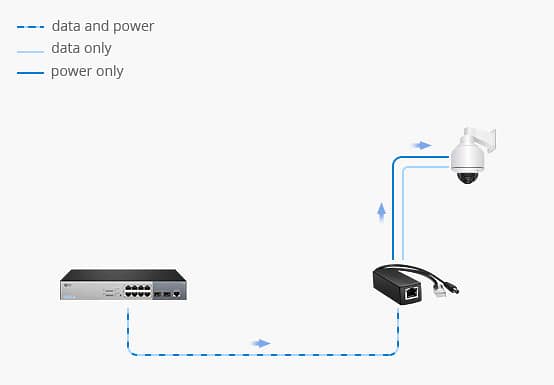 PoE Splitter Cable with DC 12V Output --- Single Port 10/100M 1