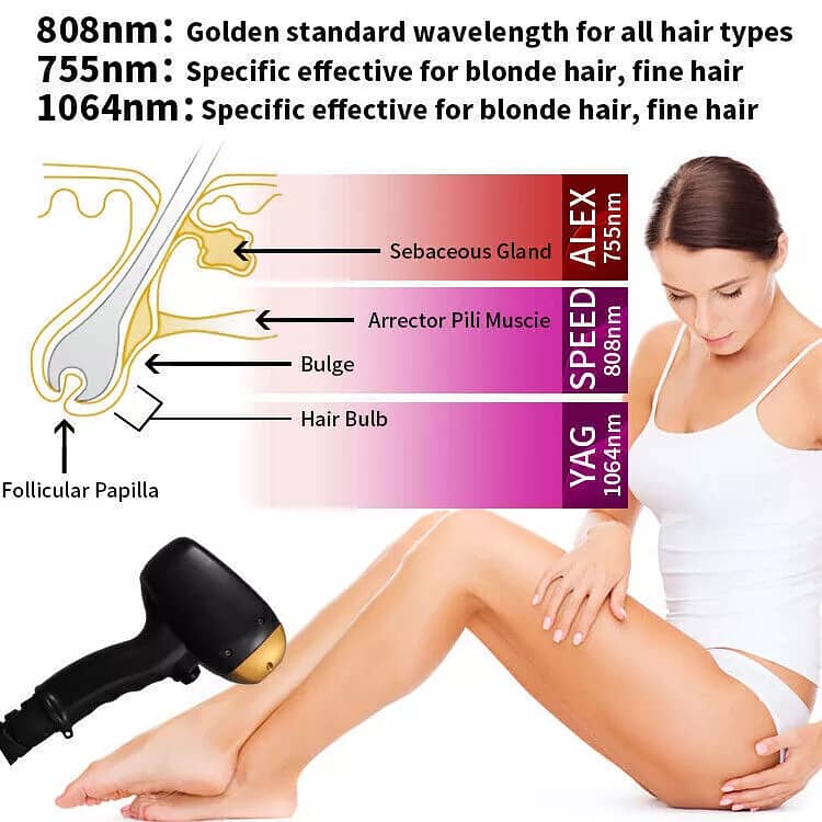 Best laser hair removal machine  Soprano with Picosecond 6