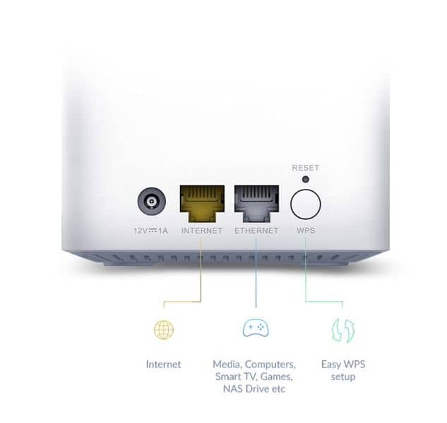 D-Link Mesh WiFi 6 System, AX1500 Ai Smart Home Dual Band Gigabit 2