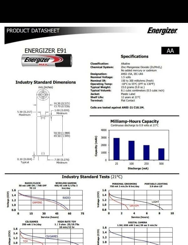 ENERGIZER AAA4+2 2