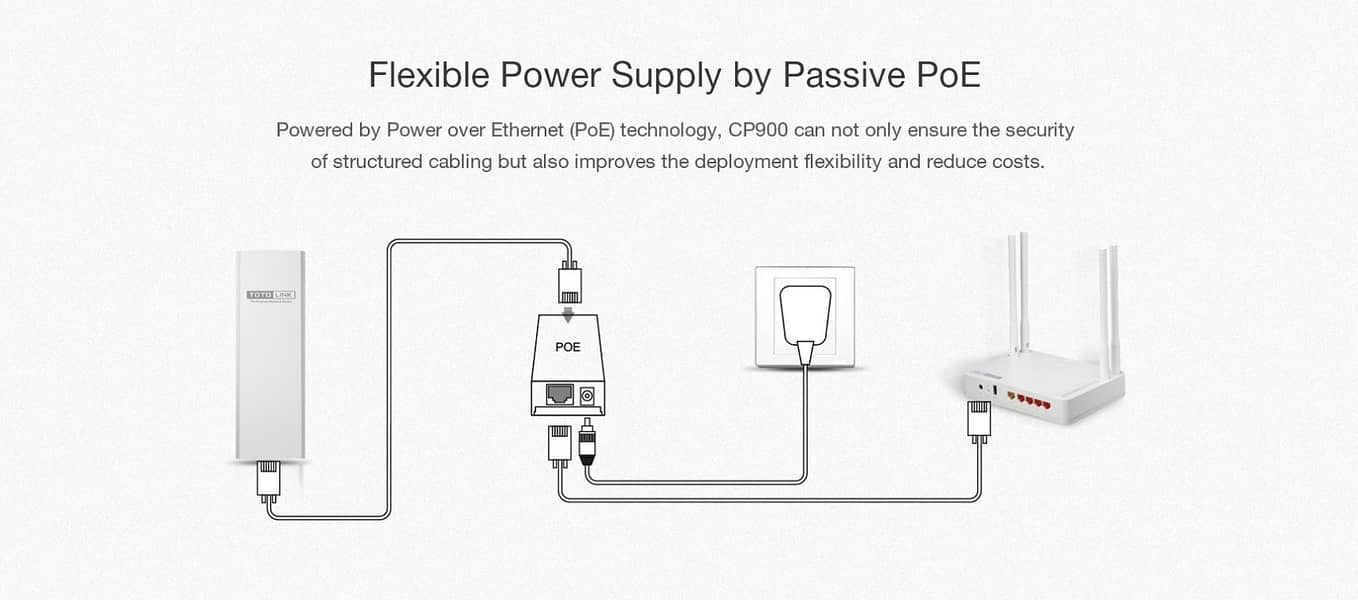 TOTOLINK CP900 5GHz Wireless Outdoor AP| Client | Access Point | CPE 8