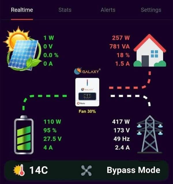 Solar Inverter Wifi Device (Online Monitoring} Original Branded(100%) 3