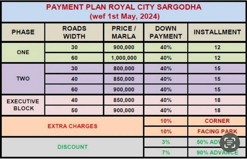 5 Marla plot in Royal City Phase 2 5