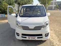 Changan Karvaan plus 1.2 MPV 2024