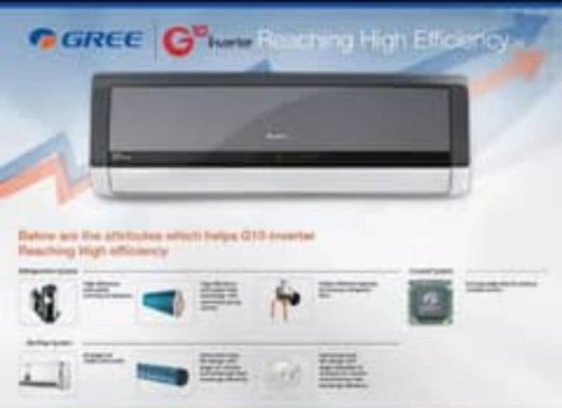 Gree 1 ton inverter AC 3