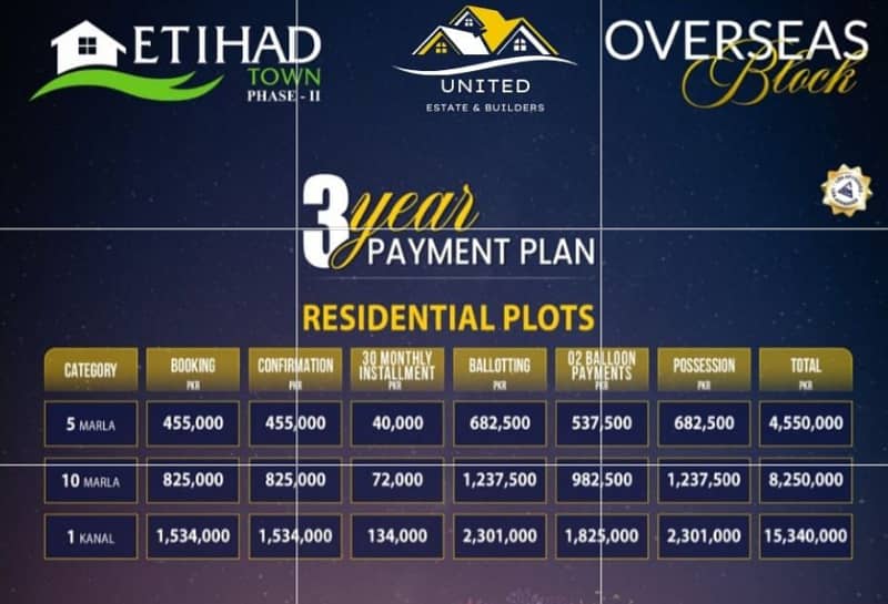 5 Marla triple pair plots for sale 0