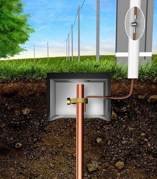 Grounding: Techniques and Benefits  Solar Earth Boring/Earthing Boring 15