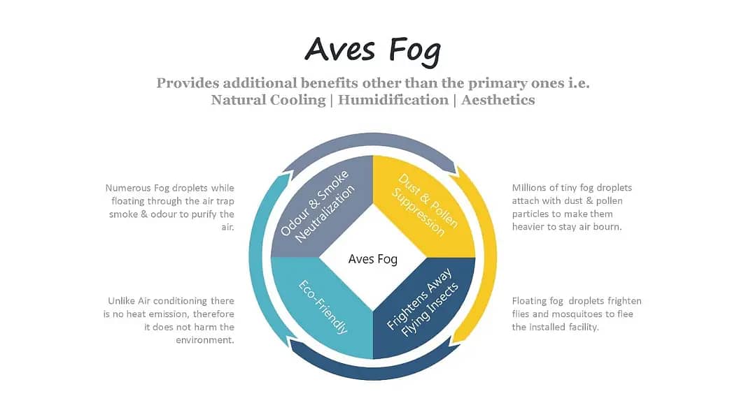 Fog cooling system/Misting poles in Pakistan/Misting parts/Mist spray 5