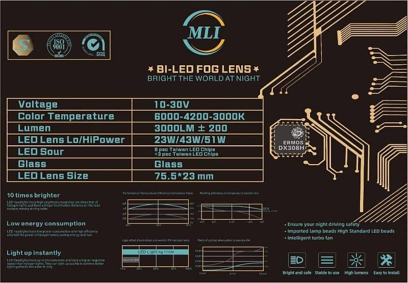 led fog lights MLI 7