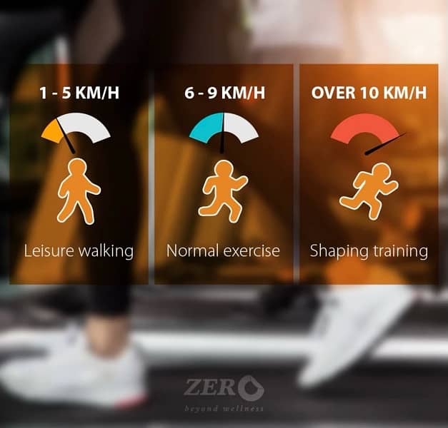 Zero Beyond Wellness : ZT-Juliet Inclination Treadmill 7