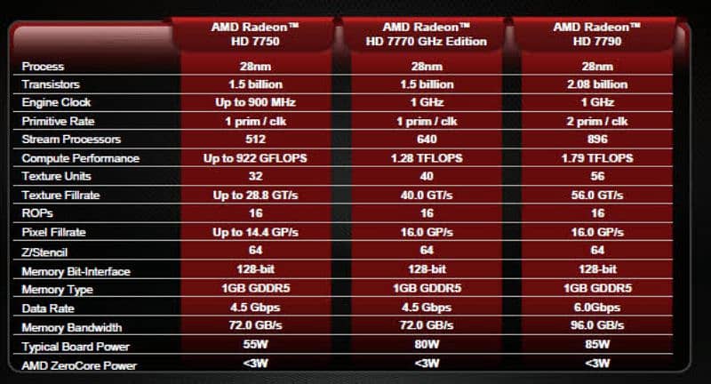 Sapphire HD 7790 1GB DDR5 Directx 12 9