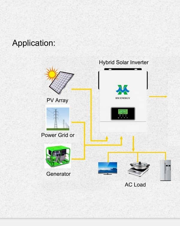 6.2kw Hybrid inverter 3