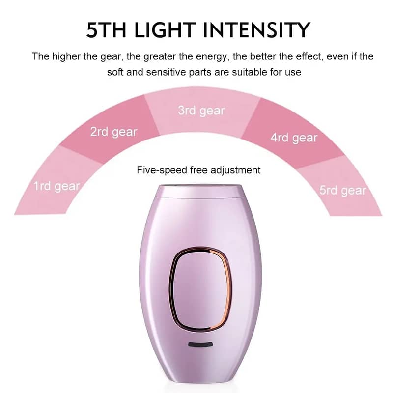 IPL Permanent Laser Hair Remover with 5 Energy Level 500,000 Flashes 3