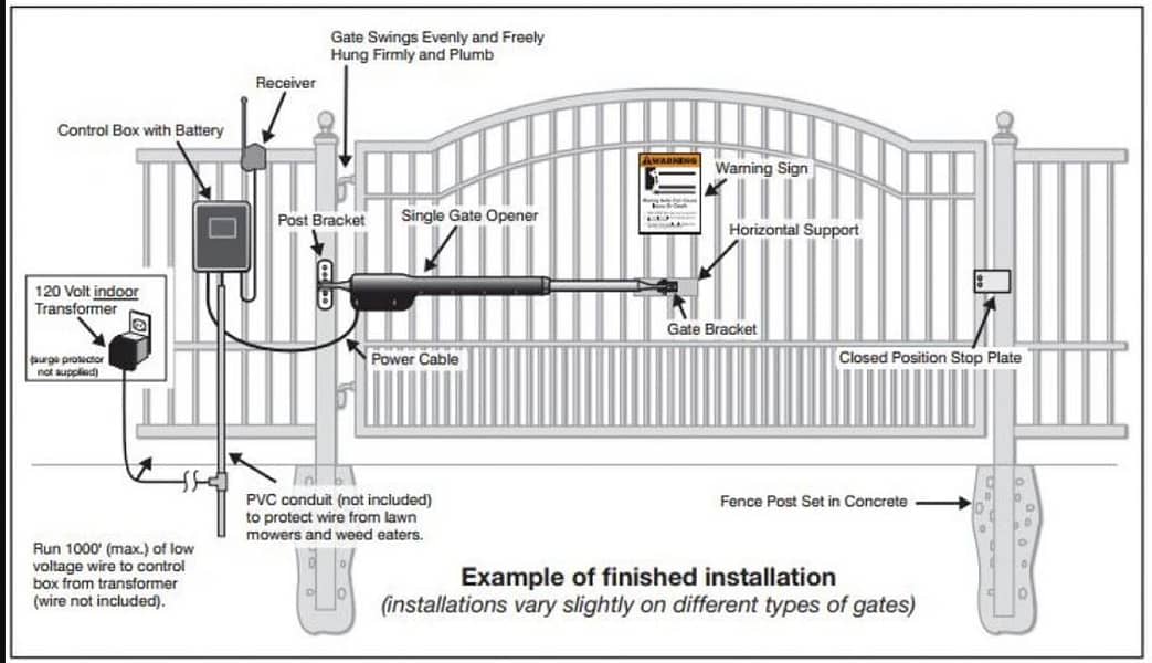 Swing gate opener Automatic (Double) 2