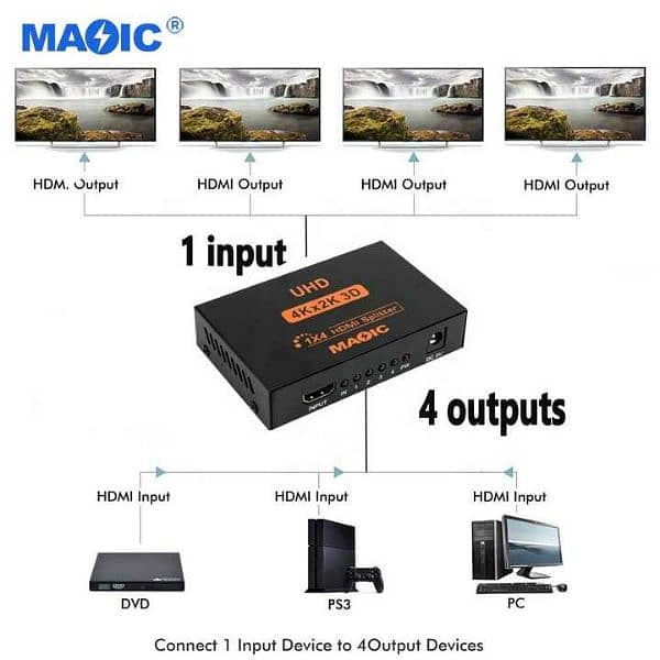 UHD 4Kx2K 3D 1x4 HDMI Splitter 1 Input 4 Output Adapter for HDTV Mont. 2