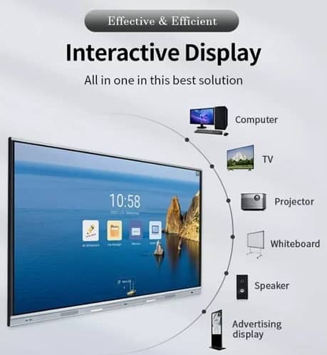 Interactive Screen-Digital Kiosk -Touch Led-Grandstream IP Phone 2