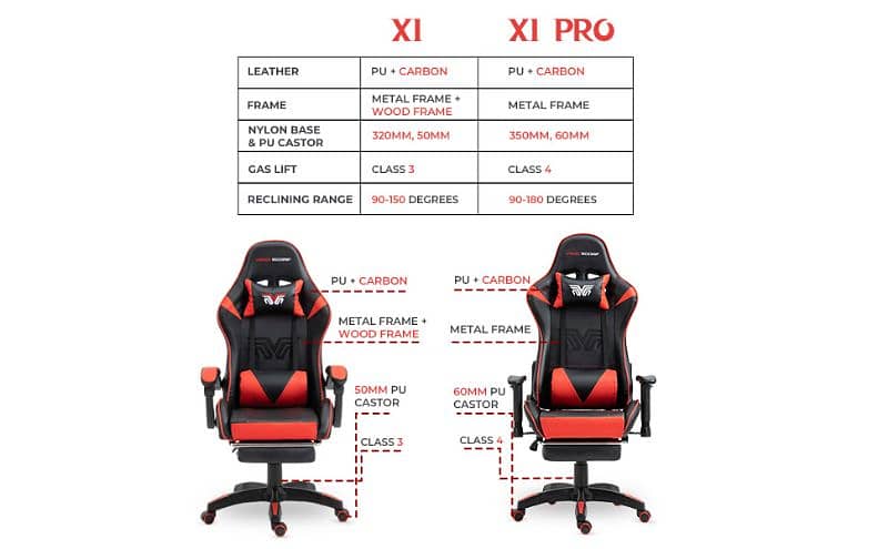 VENO SCORP X1 PRO Premium Gaming Chair (UK Brand) 9