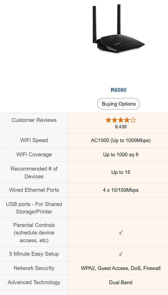 BEST OFFER… NETGEAR R6080 (AC1000) DUAL-BAND WIFI ROUTER! 13