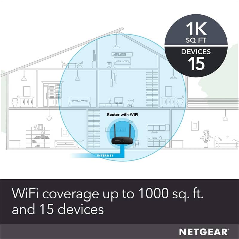 BEST OFFER… NETGEAR R6080 (AC1000) DUAL-BAND WIFI ROUTER! 15