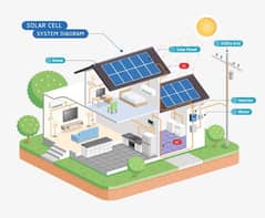 Solar Panel System and Green Meters Service