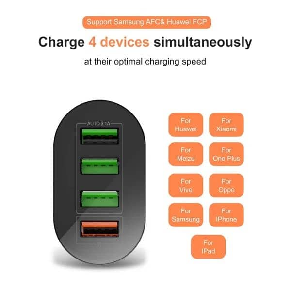 USLION 48W USB Charger Fast Charge QC 3.0 Wall Charging 4