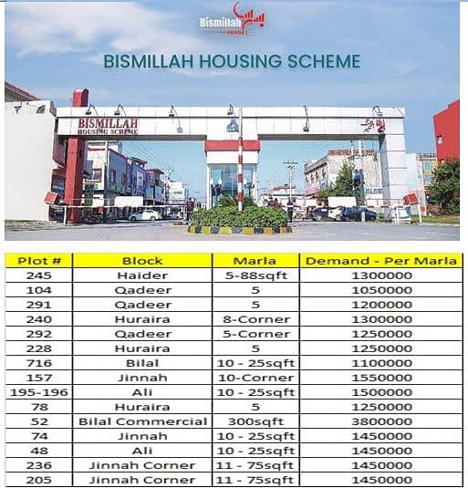 Residential Plots For Sale 0