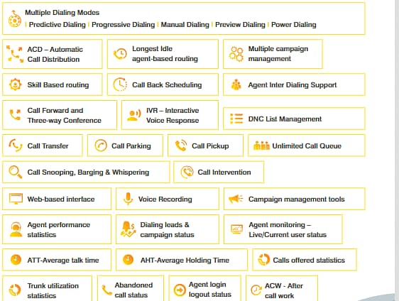 Vicidial Vicibox Call Center USA UK Canada A to Z Route Wholesale 4