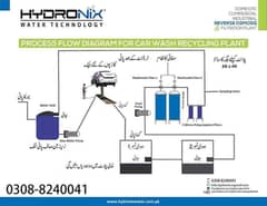 Ro  plant / Water Recycling Plant for Service Station / Ro plant Water