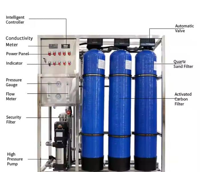 R. O Plant (Reverse Osmosis Plant) &  Water Filter Plant 10