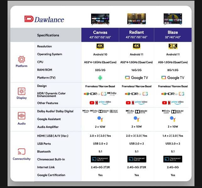 Dawlance hd led tv spectrum series with 2 year warranty card 1