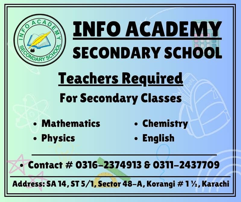 Teachers Required 0