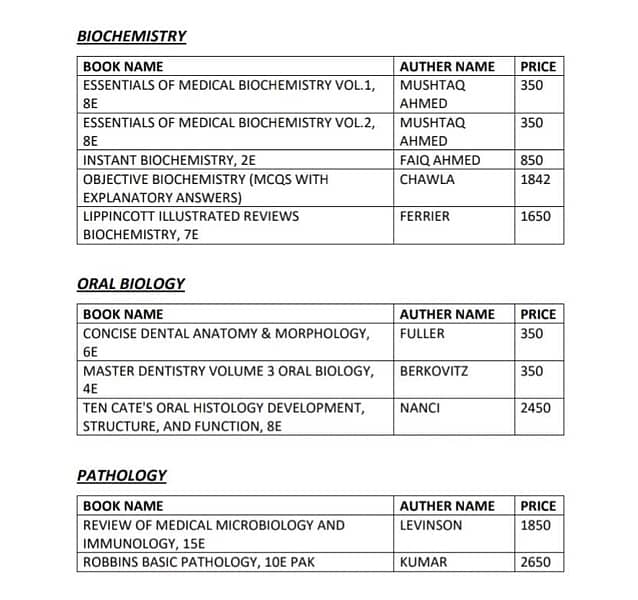 Medical and Dental Books 19