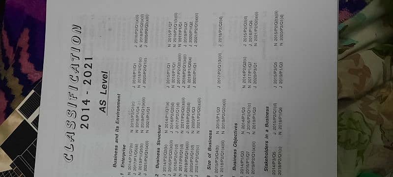 A2 Economics Course Anas Shaikh and Business Sohail A level 4