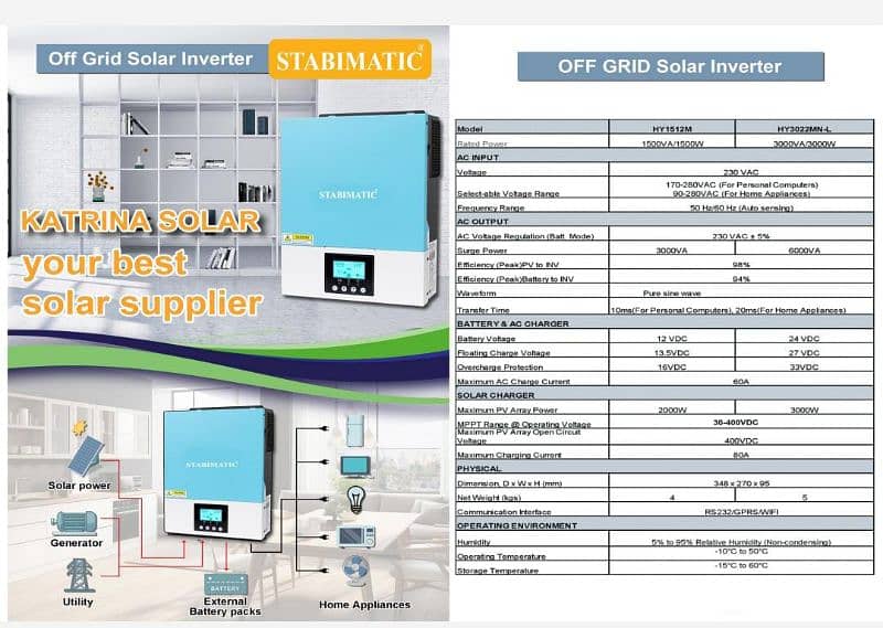 Solar Inverter Stabimatic UK Brand 1500watt Upto 6200watt 6