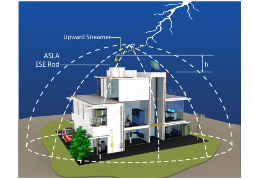 Solar Earthing | Lightening Arester | Cad Welding 7