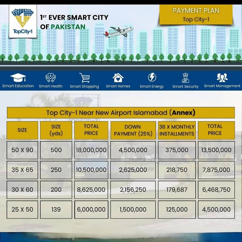 5 Marla plot available on 3 year installments in Top City Islamabad 0