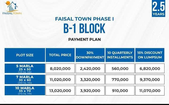 Faisal town phase 1 B1 block all size bookings available 0