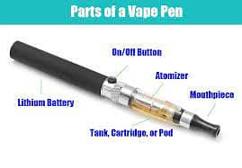 PEN VAPE/JUSTFOG C601 POD/VAPE/POD/P8 VAPE/KOKO POD/VTHRU PRO/ARGUS G 1