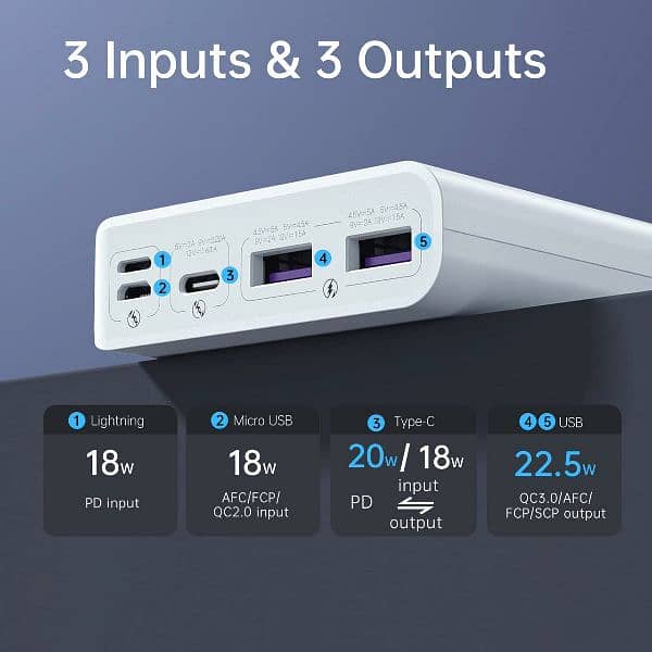 romoss PD 22.5wcfast charging power bank 3