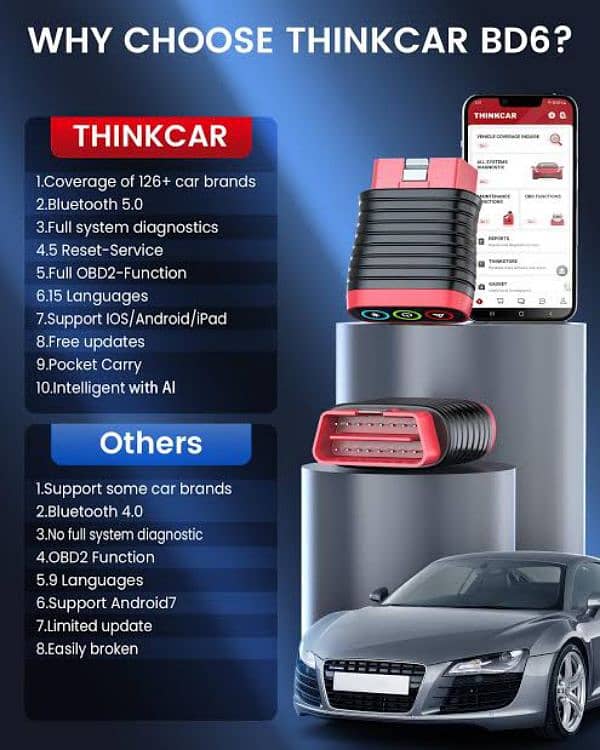 Universal THINKCAR BD6 Car OBD2 Scanner Life Time Update 03020062817 1