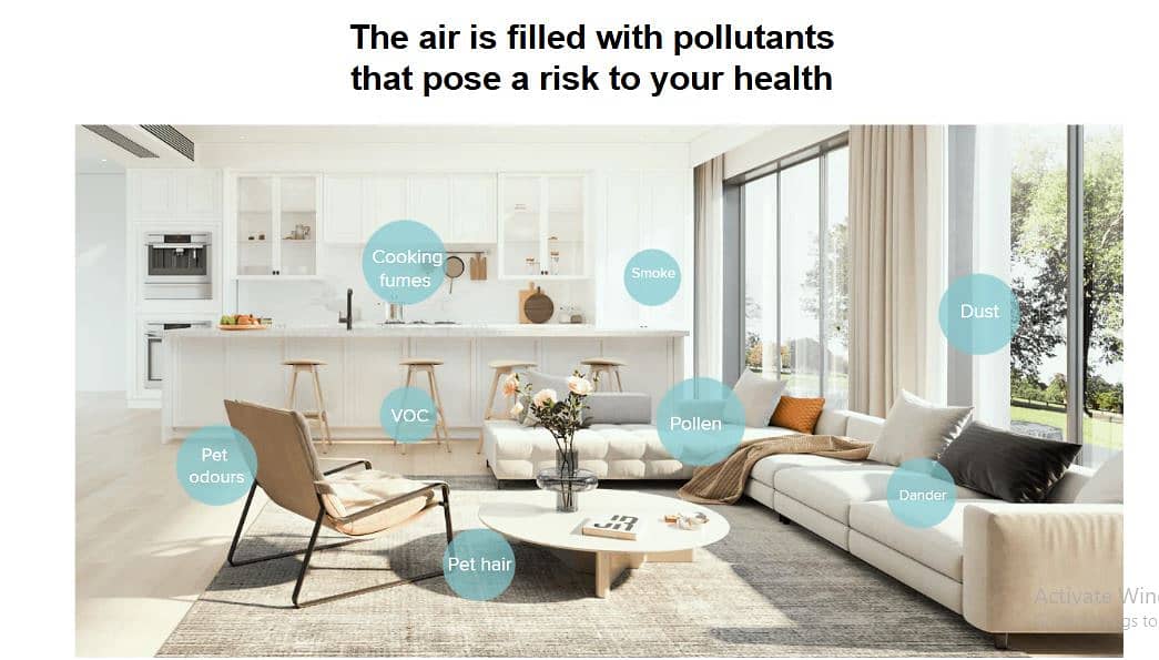 Xiaomi Purifier / Smart Air Purifier / Elite Purifier / Air Purifier 5