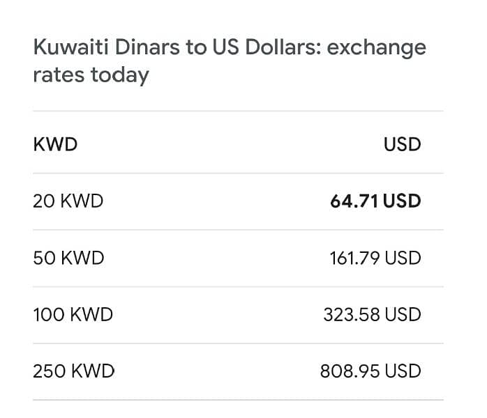 Kuwait 20 fils coin for sale 3