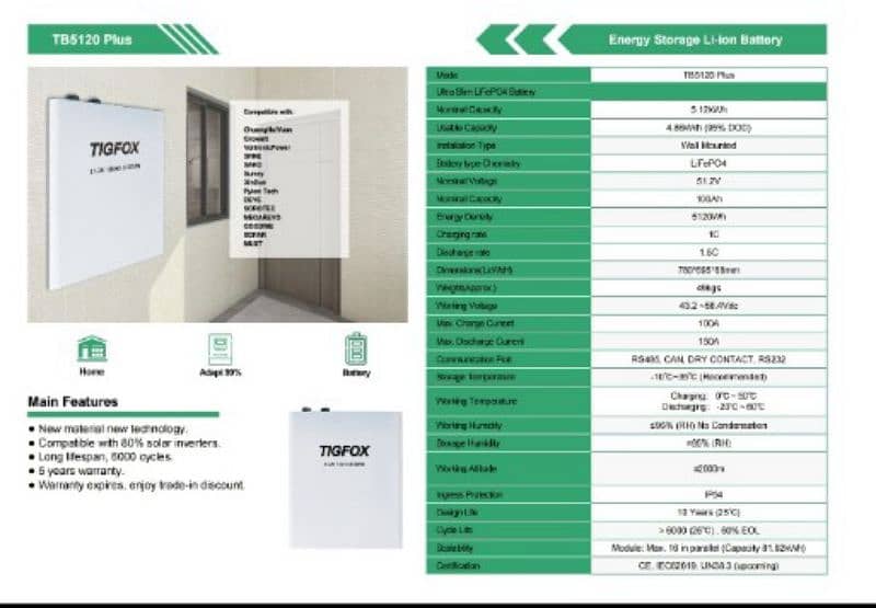 Lithium Battery 100ah 48v 5