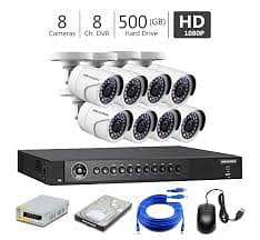 CCTV packages for all needs 1