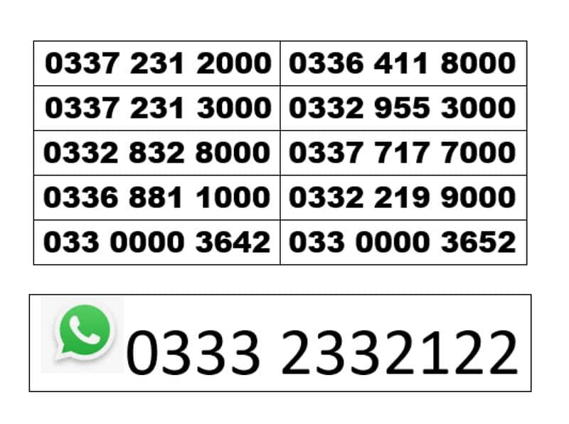 Ufone Golden Numbers 4